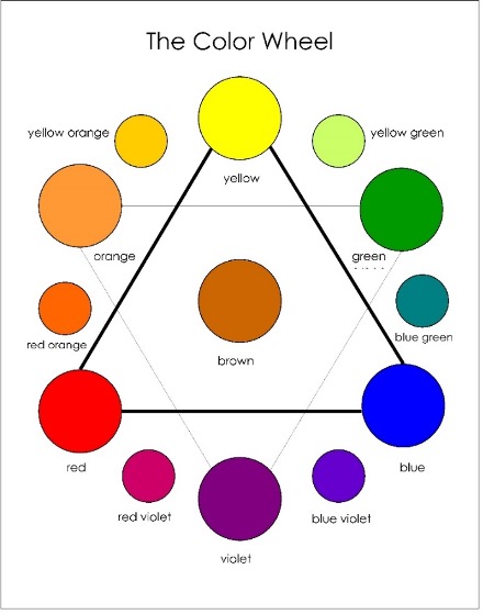 roata culorilor - cromatica